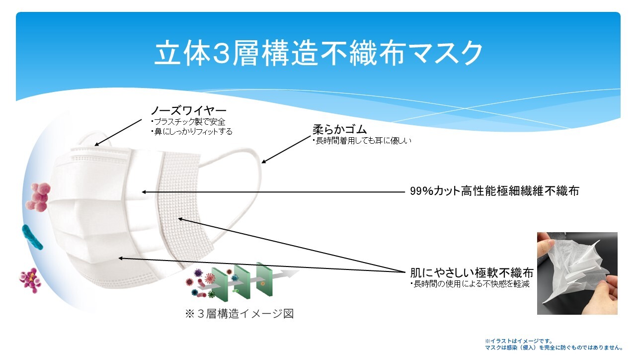 小林整品　マスク　五枚入り　6.15出荷分②